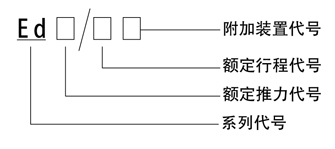 ed推動(dòng)器型號(hào)說明