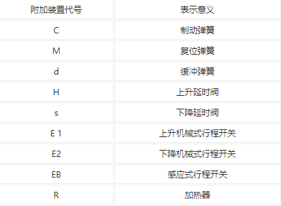 推動(dòng)器附加裝置